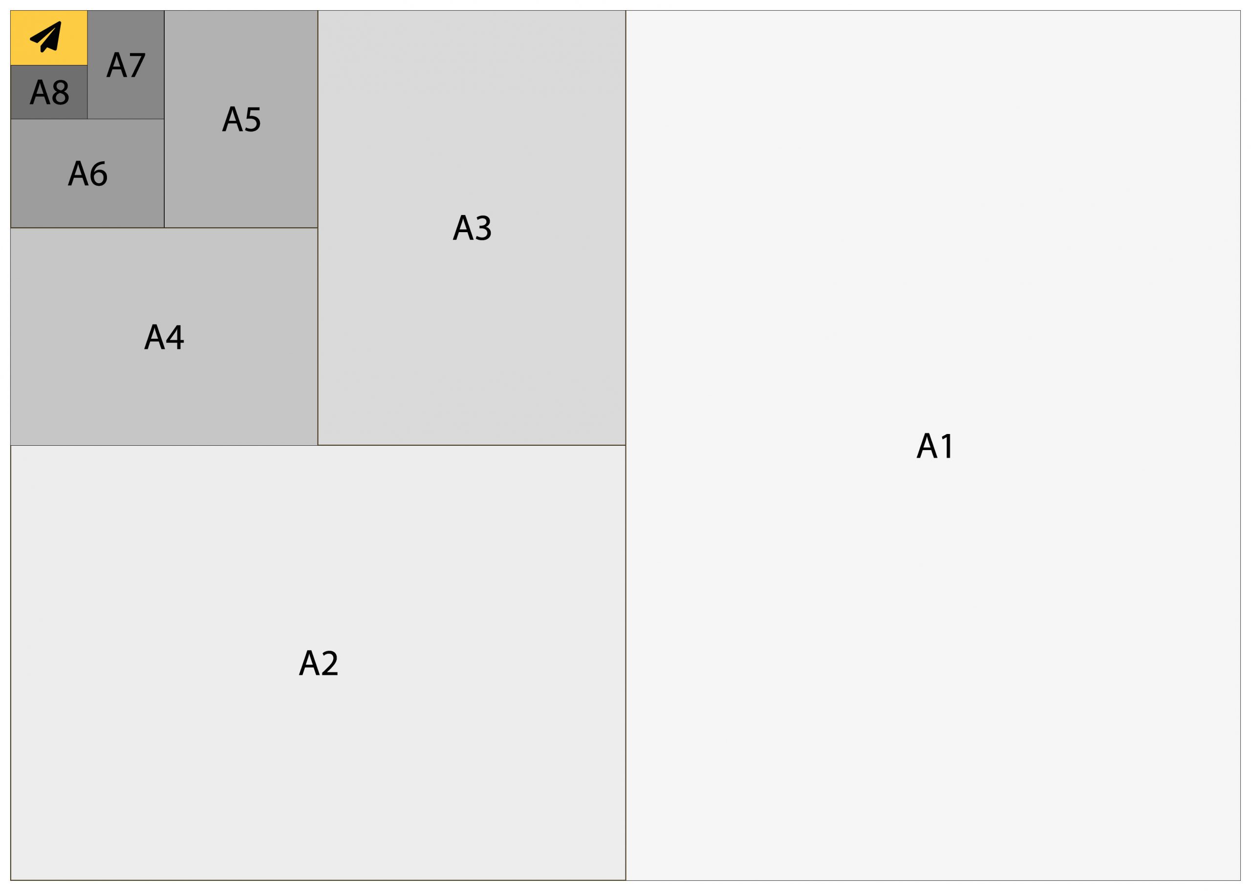 Logisch als je kunt Malaise A0 formaat - a0 papierformaat in cm, inches, pixels en mm